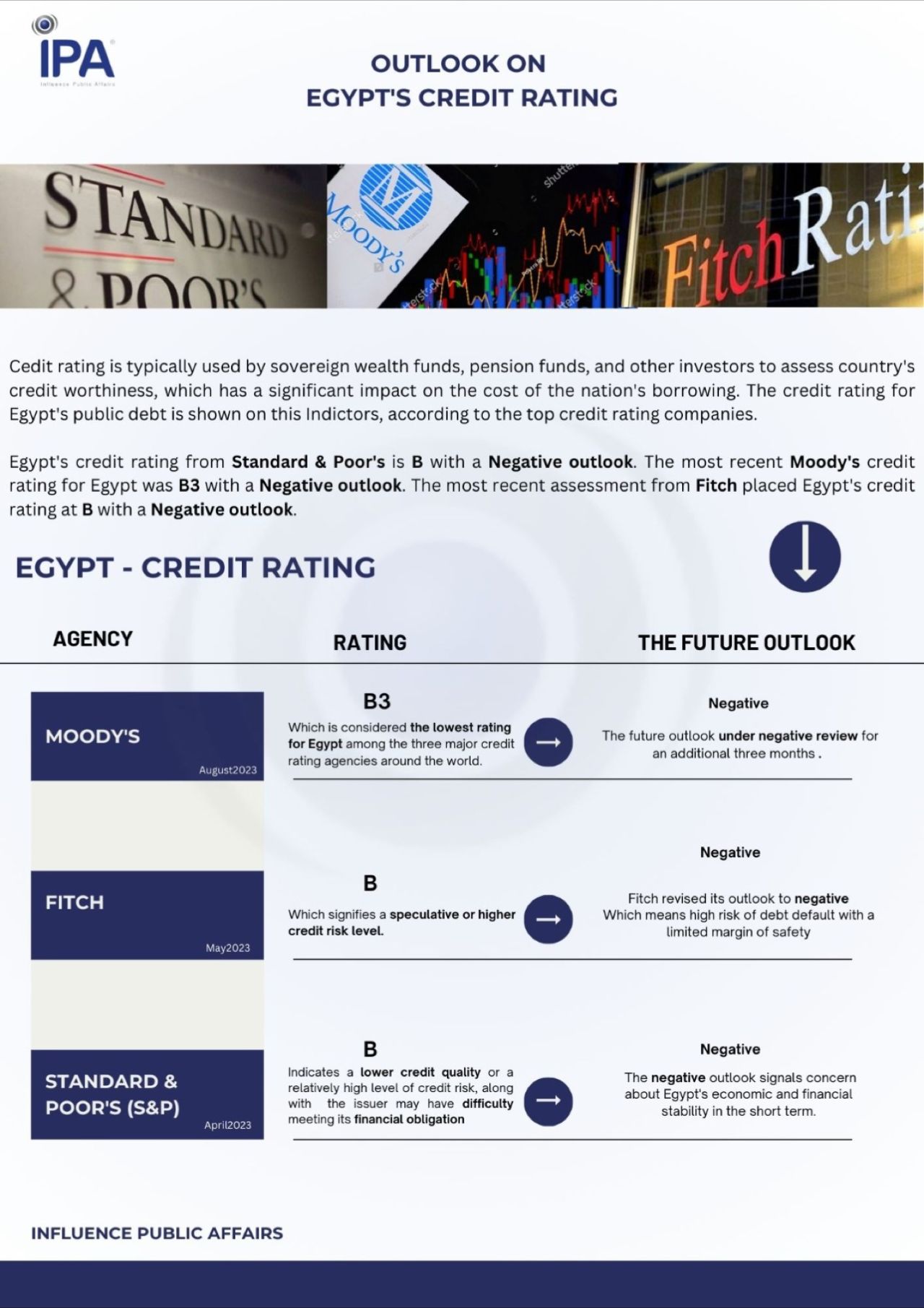 Outlook on Egypt's Credit Rating